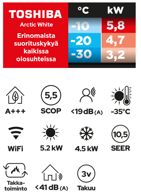 Ilmalämpöpumppu oulu
